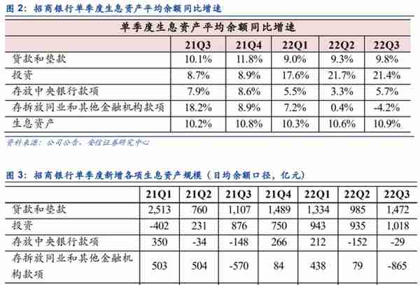 招商银行，是怎么成就零售之王的？当前是否有投资价值？