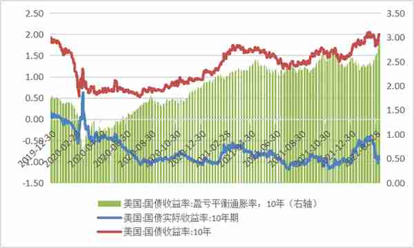 俄乌冲突后，人民币汇率坚挺，买人民币还是买美元避险？