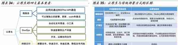 「国金研究」金蝶VS用友：国产ERP龙头云转型殊途同归