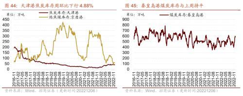 行业景气观察：航空出行边际修复，工业金属等价格继续上行