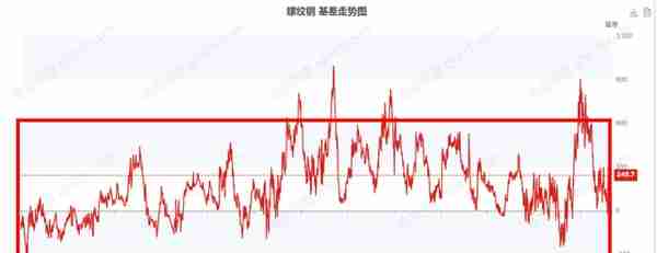 螺纹钢跨期套利应该怎么做？这一篇干货就够了