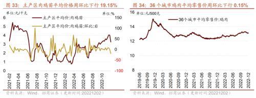 行业景气观察：航空出行边际修复，工业金属等价格继续上行