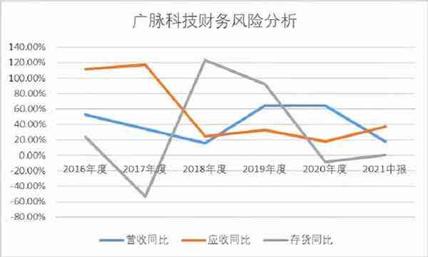 北交所打新之广脉科技：一家披着高科技外衣的IT包工头