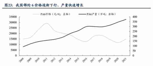 锦纶行业领航者，台华新材：上游技术突破带来发展机遇