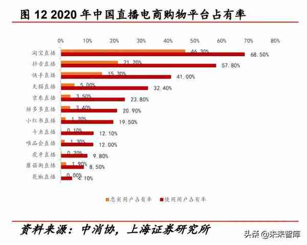 2022年传媒行业中期策略报告：互联网、游戏、元宇宙