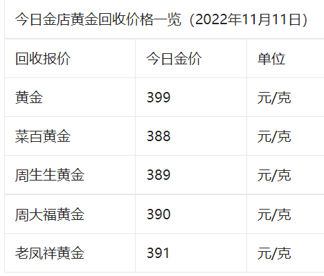 金价即将大跌！11月11日各大金店黄金价格多少钱一克？