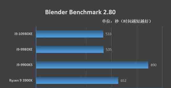 全核4.8GHz轻轻松松！i9-10980XE评测：这才是值得发烧友拥有的顶级处理器