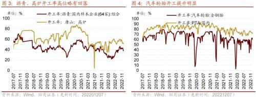 行业景气观察：航空出行边际修复，工业金属等价格继续上行