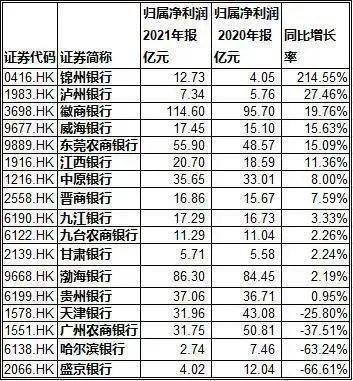 河南多家村镇银行提现难最新进展！许昌市投资集团澄清公告，揭秘隐藏背后的河南新财富