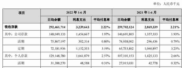 苏州银行总资产突破5000亿，深度解读“八大核心竞争力”