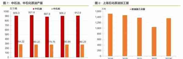 央企年报透露了哪些信息？