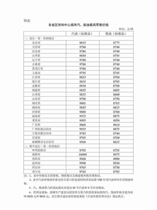 国内油价大幅上调后，全国4月19日柴油、92号、95号汽油今日价格