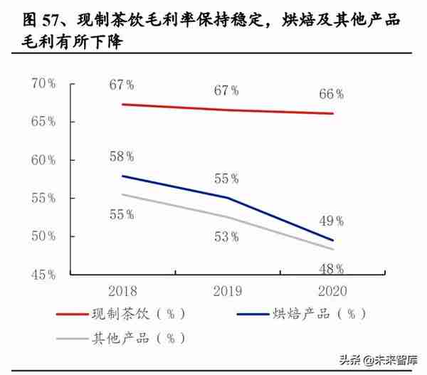 茶饮行业研究：新式茶饮迎风起，龙头品牌各领风骚