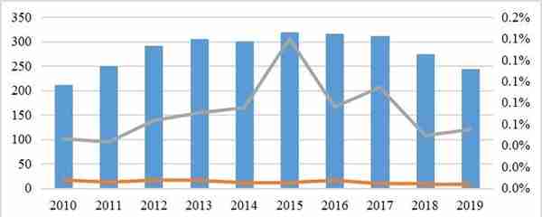 2019年中国信托业发展评析