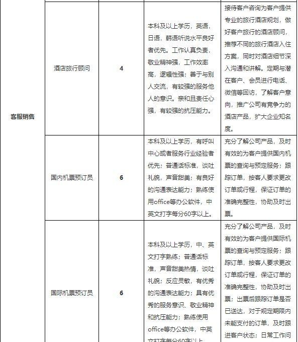 「校招精选」国家电网、中国移动、招商银行、邮储银行等名企精选（3-17）