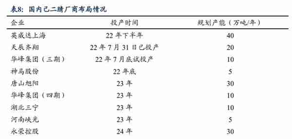 锦纶行业领航者，台华新材：上游技术突破带来发展机遇