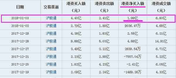 藏獒、红木、普洱茶，茅台9年股价涨了20倍，外资还在净买入！