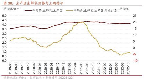 行业景气观察：航空出行边际修复，工业金属等价格继续上行