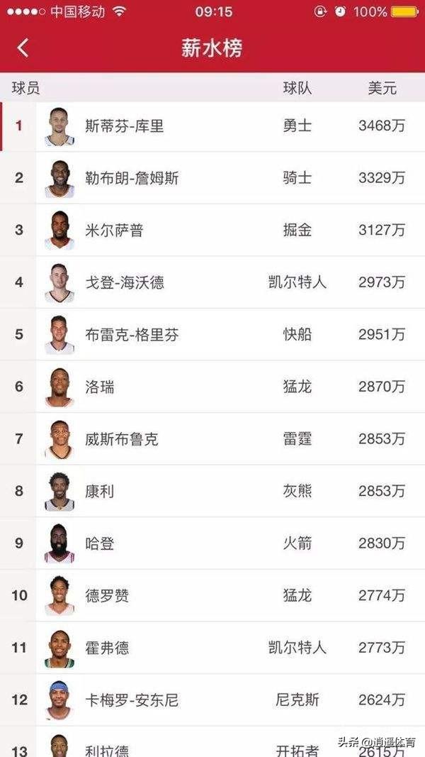 球星的退休金是多少，NBA的养老金？看看数据就知道了！