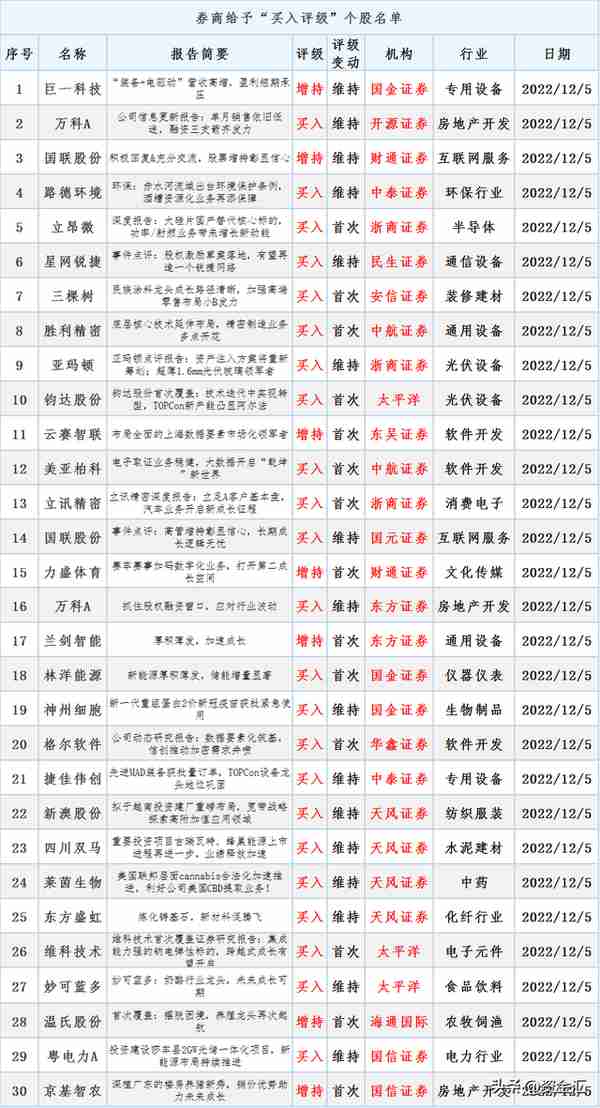 12月5日晚间消息，多家公司发布利空消息，北向资金净买入58.93亿