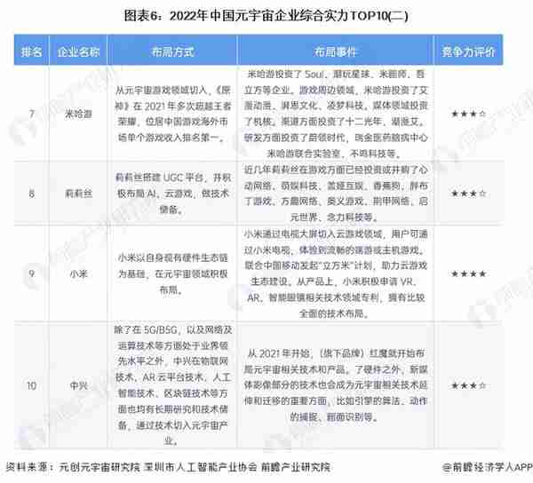 【行业深度】洞察2023：中国元宇宙行业竞争格局及市场份额分析