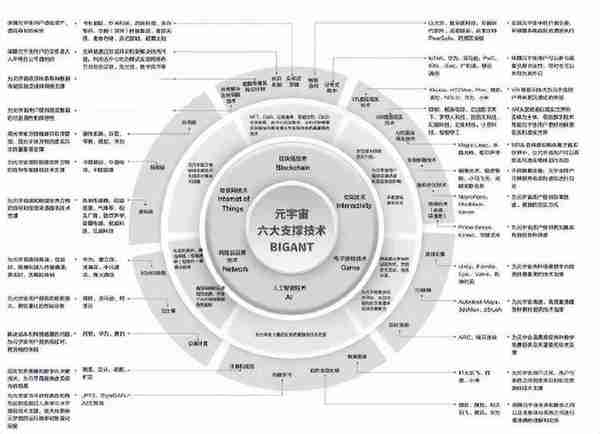 百万年薪抢人才！哪些元宇宙对口专业是今年填报大热门？