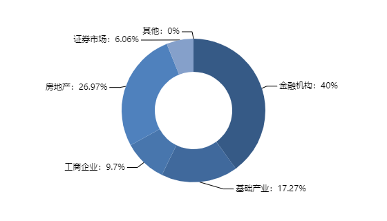 本周集合信托产品星级排行榜