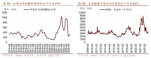 行业景气观察：航空出行边际修复，工业金属等价格继续上行