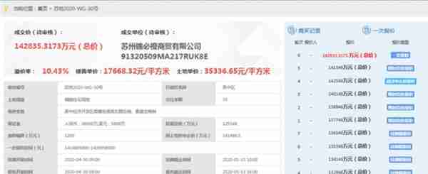 百轮争抢越秀、新希望、东原、中锐拿地！苏州这4块涉宅用地火了