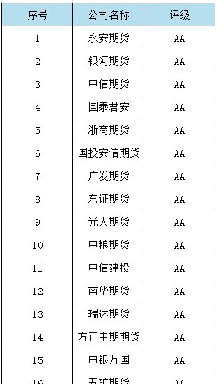 2021期货数据大揭秘：期市资金破万亿 一品种“疯狂”吸金160亿勇夺多项第一