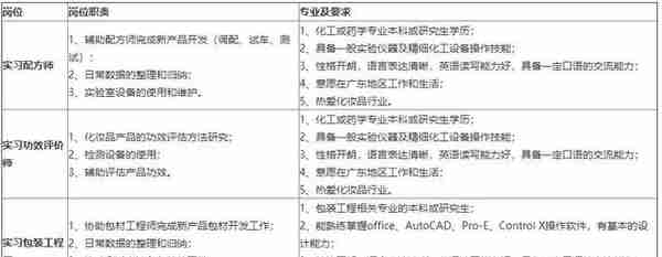 「校招精选」国家电网、中国移动、招商银行、邮储银行等名企精选（3-17）