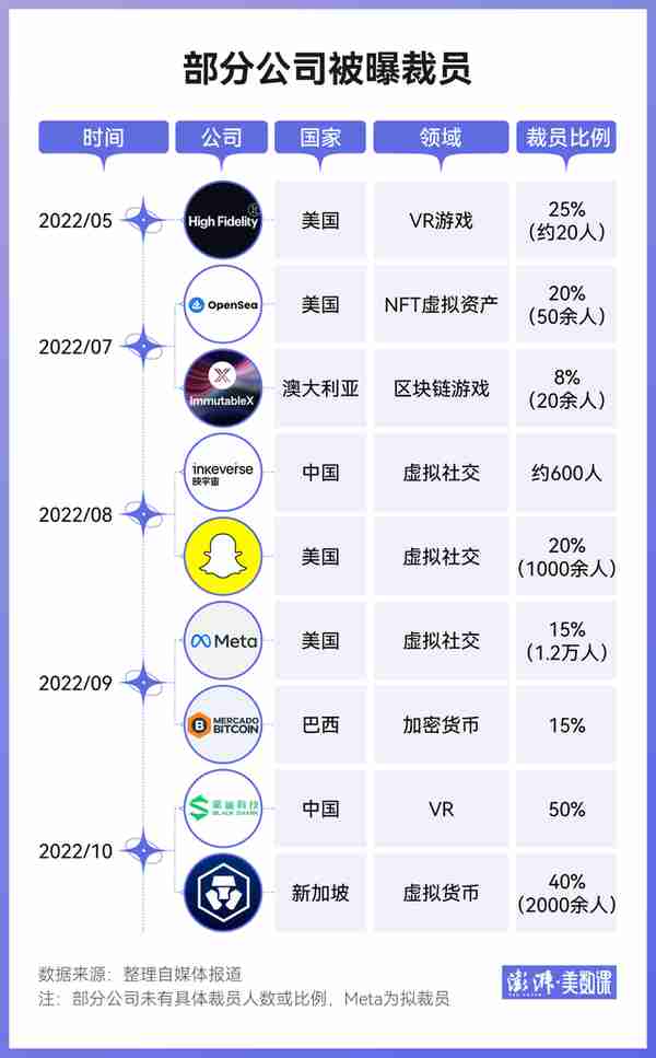 数说｜元宇宙爆火一年后，概念股还好吗