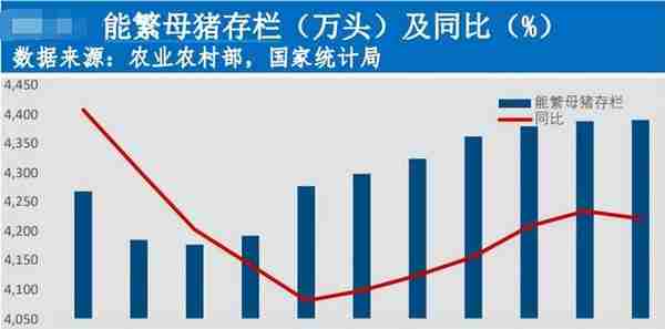 不多说，这是挺了5个月的大顶