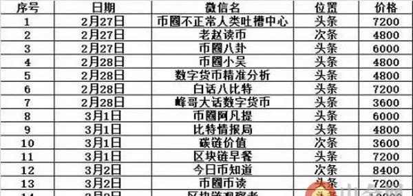 ICO 谁是刀俎谁是鱼肉？