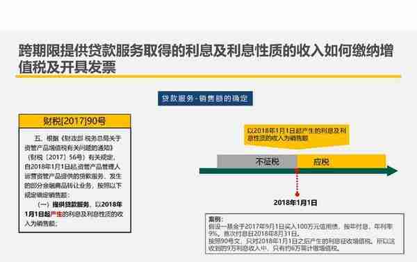 【209】房企创新融资模式及税收风险分析（151页）