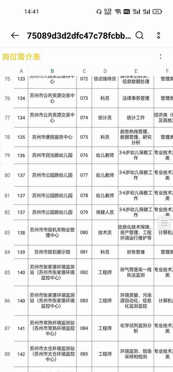 苏州市2022年市属事业单位公开招聘工作人员公告