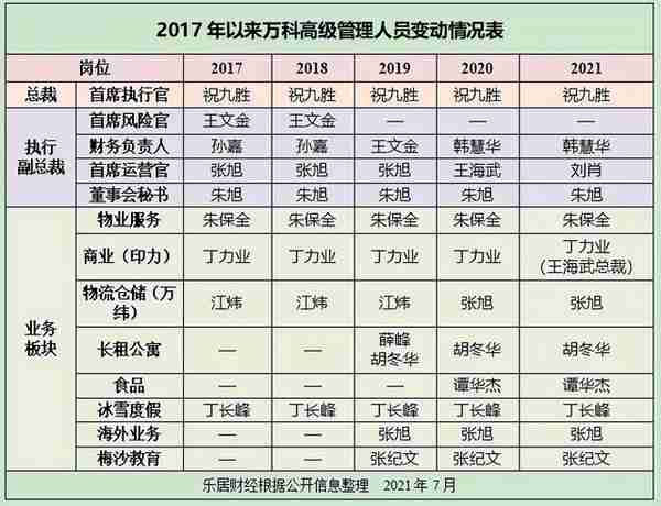 执掌万科20年，郁亮过了10年冬