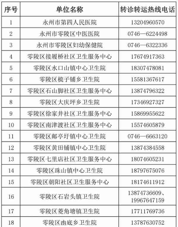 关于成立零陵区2023年春节期间新冠病毒感染转诊转运专班的通告