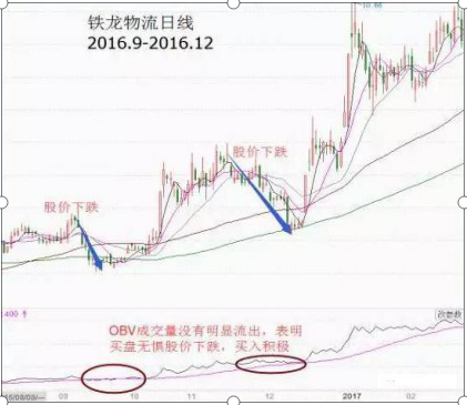 个股里是否有强庄？庄家什么时候正式启动？看一眼这个超级冷门指标就成竹在胸，与庄共舞