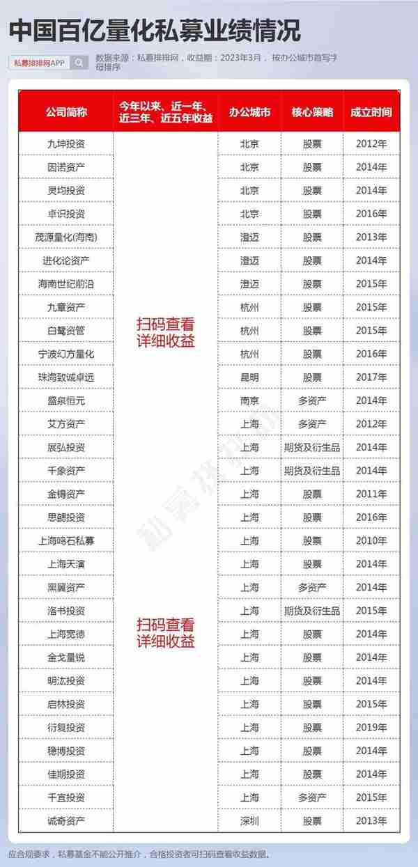 中国百亿量化私募大盘点！佳期投资、金戈量锐和因诺资产持续领先