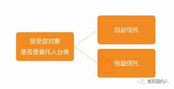 金融人必须知道的10种信托分类标准