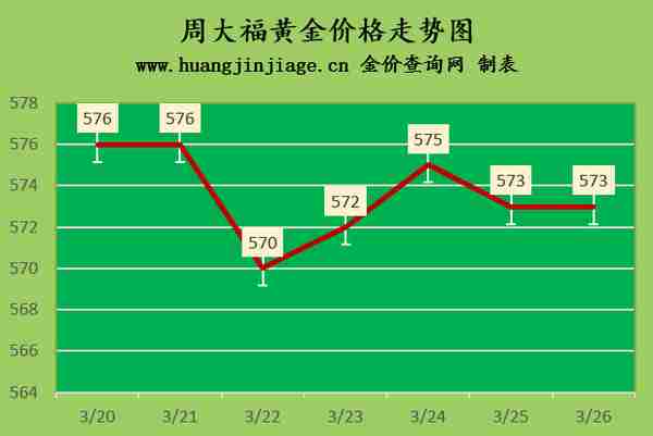 2023年3月26日黄金价格今日多少钱一克及黄金回收价格查询