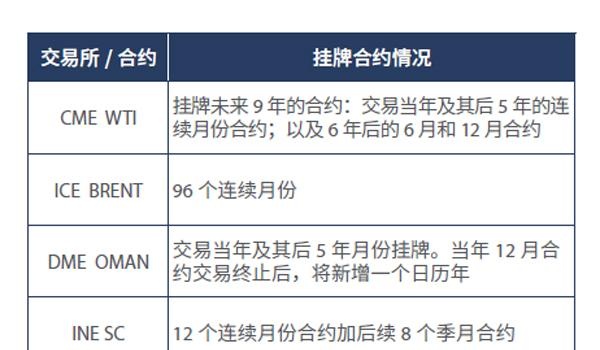 原油期货来了｜10个关键词：开户条件、设计思路和交割机制