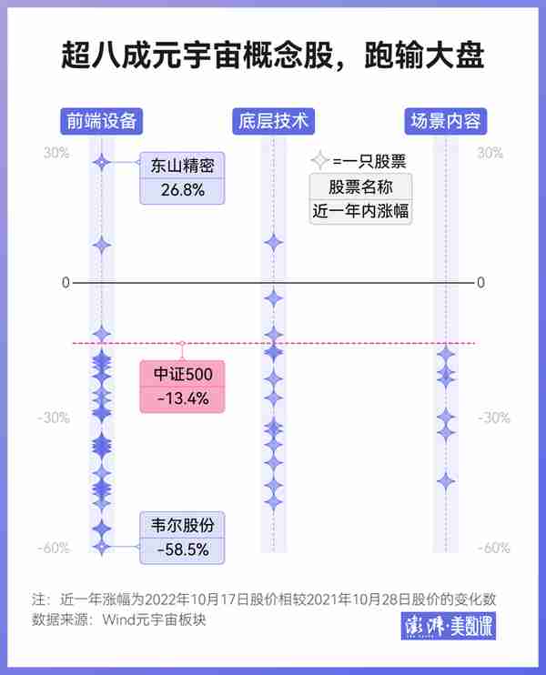 数说｜元宇宙爆火一年后，概念股还好吗