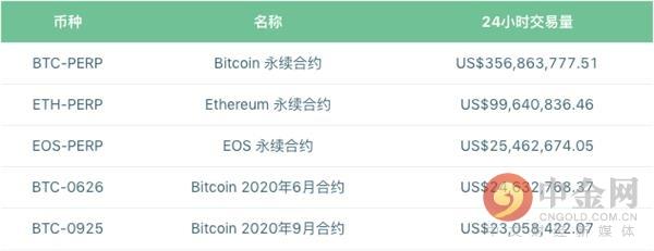 区块链衍生品——FTX 交易所的杠杆代币分析