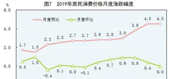 中华人民共和国2019年国民经济和社会发展统计公报