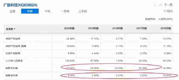 北交所打新之广脉科技：一家披着高科技外衣的IT包工头