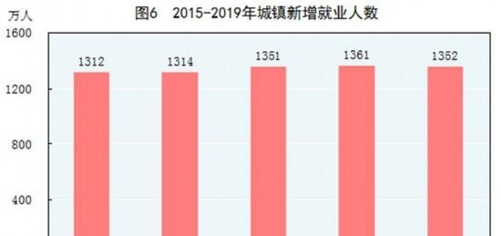 中华人民共和国2019年国民经济和社会发展统计公报