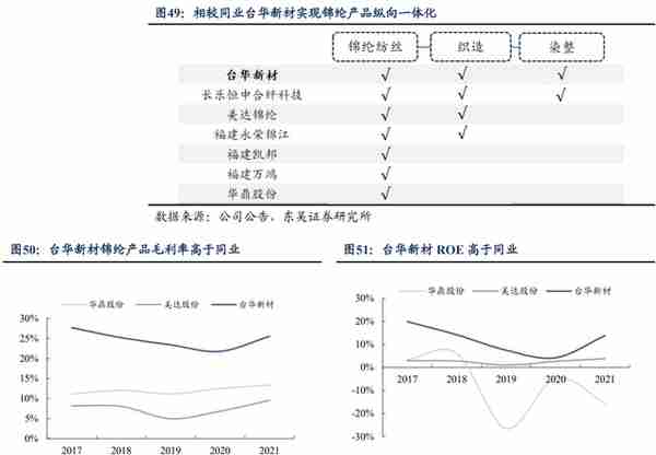 锦纶行业领航者，台华新材：上游技术突破带来发展机遇