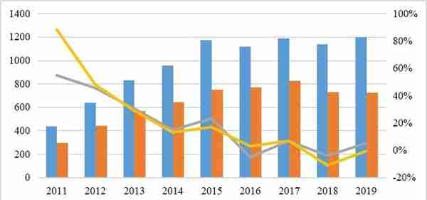 2019年中国信托业发展评析